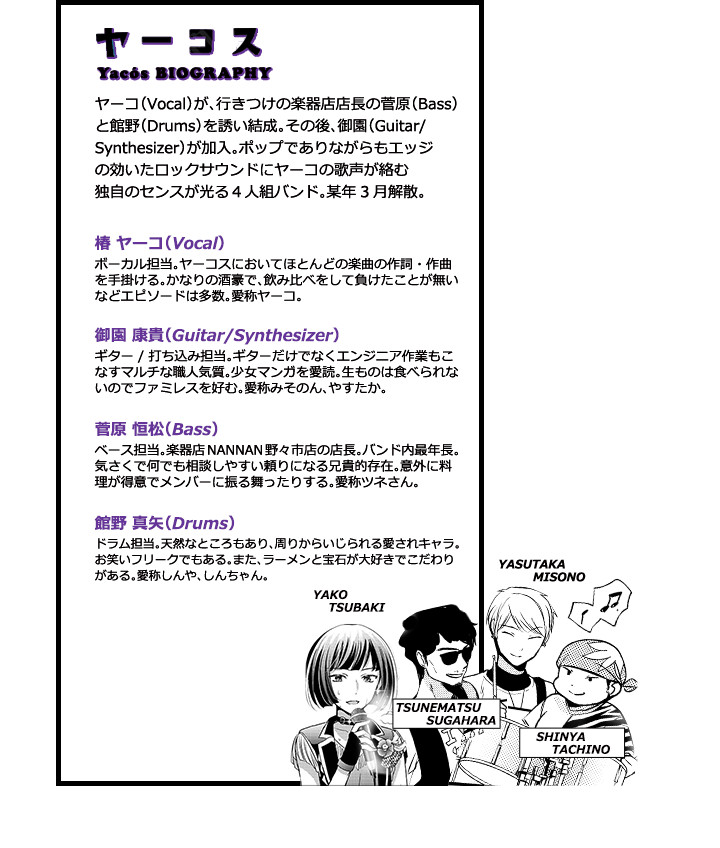 ヤーコス